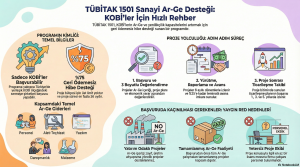 TÜBİTAK 1501