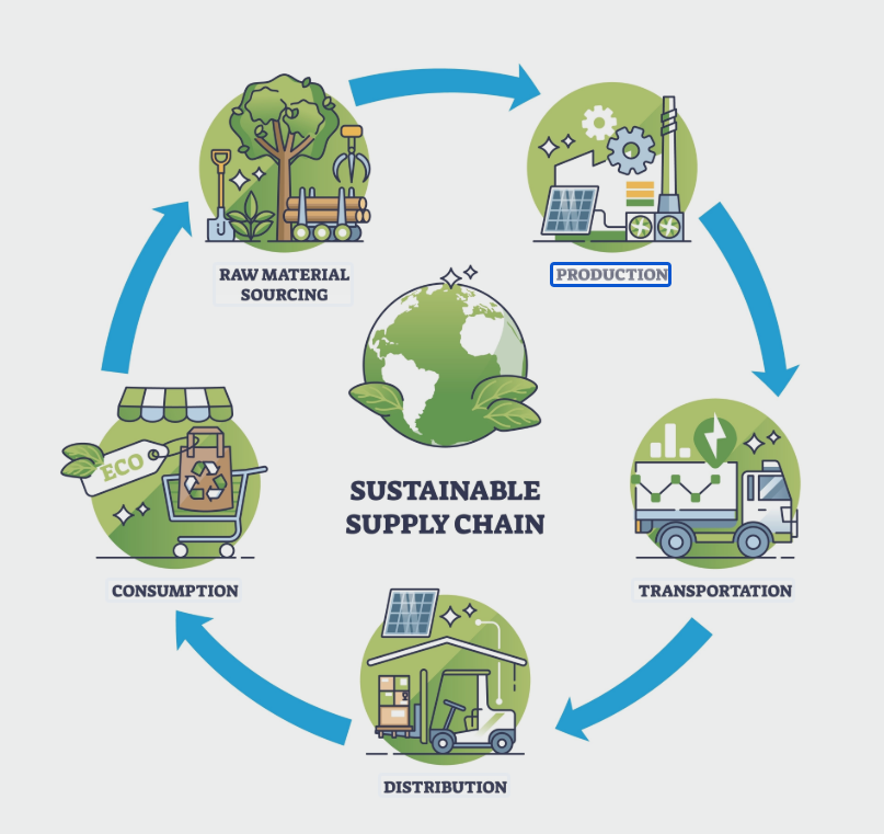 Yeşil Mutabakata Uyum Projesi Desteği – Responsible® Programı Rehberi (2026)
