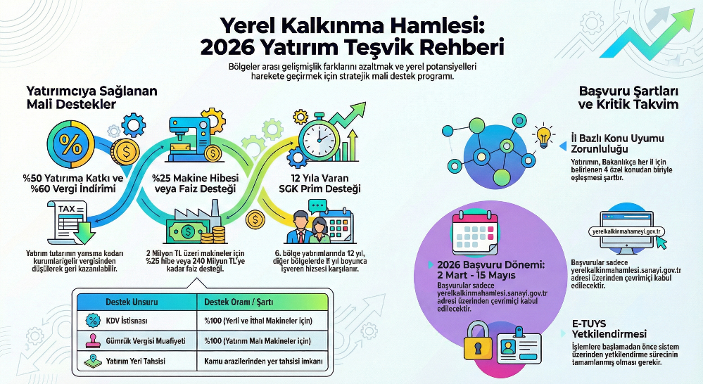 Yatırımcılar İçin Stratejik Rehber: 2026 Yerel Kalkınma Hamlesi Teşvik Programı ve Başvuru Sırları