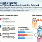 Eğitim Kurumları ve Üniversiteler İçin Hizmet İhracatı Destekleri (2026 Atılım Programı Rehberi)