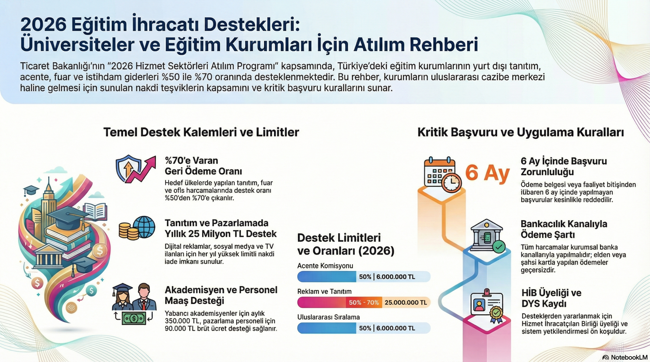 Eğitim Kurumları ve Üniversiteler İçin Hizmet İhracatı Destekleri (2026 Atılım Programı Rehberi)