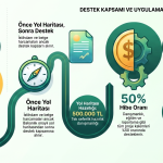 Ticaret Bakanlığı Sürdürülebilirlik Programı