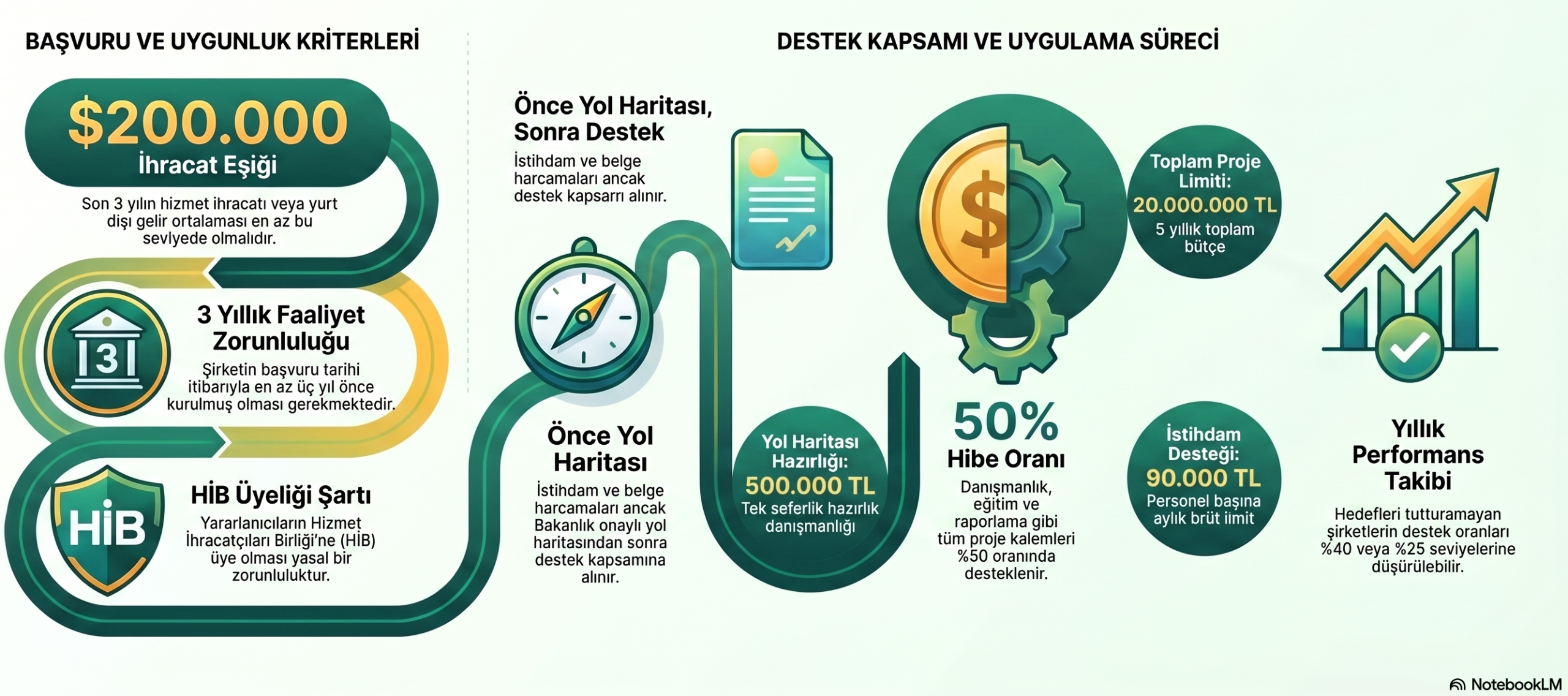 Ticaret Bakanlığı Sürdürülebilirlik Programı