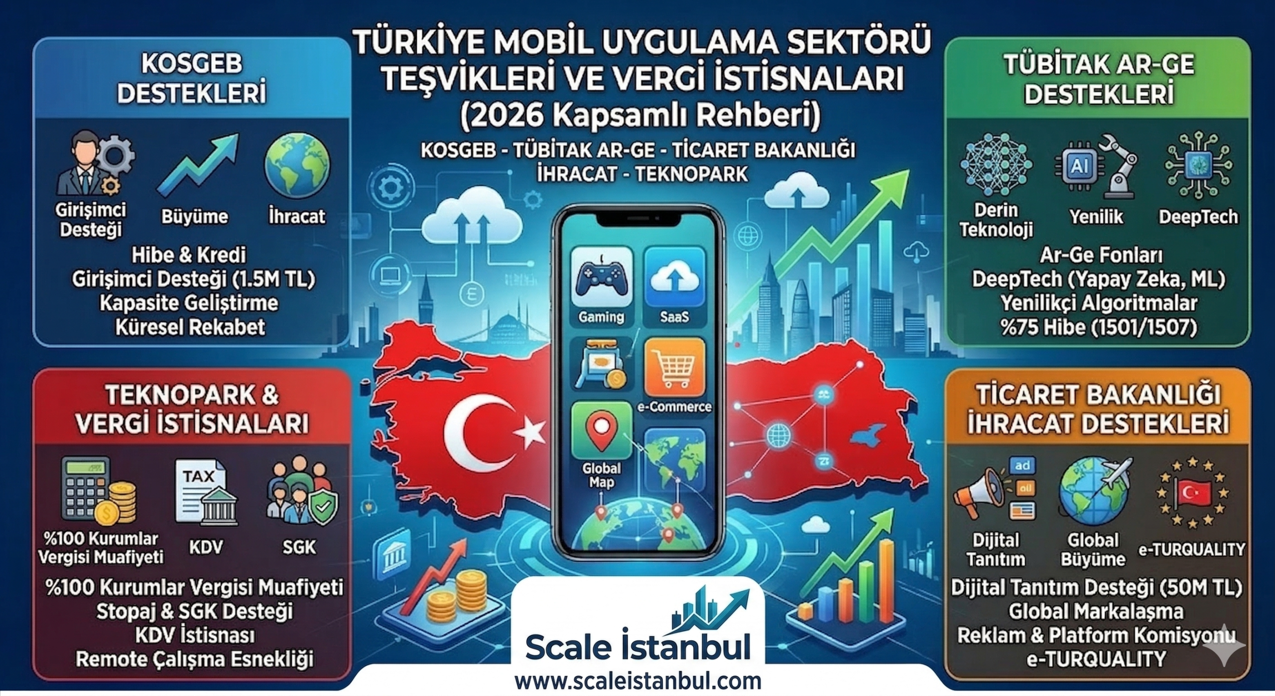 🚀 2026 Mobil Uygulama Teşvikleri Rehberi: Devlet Destekleri ile Büyüme Yol Haritası