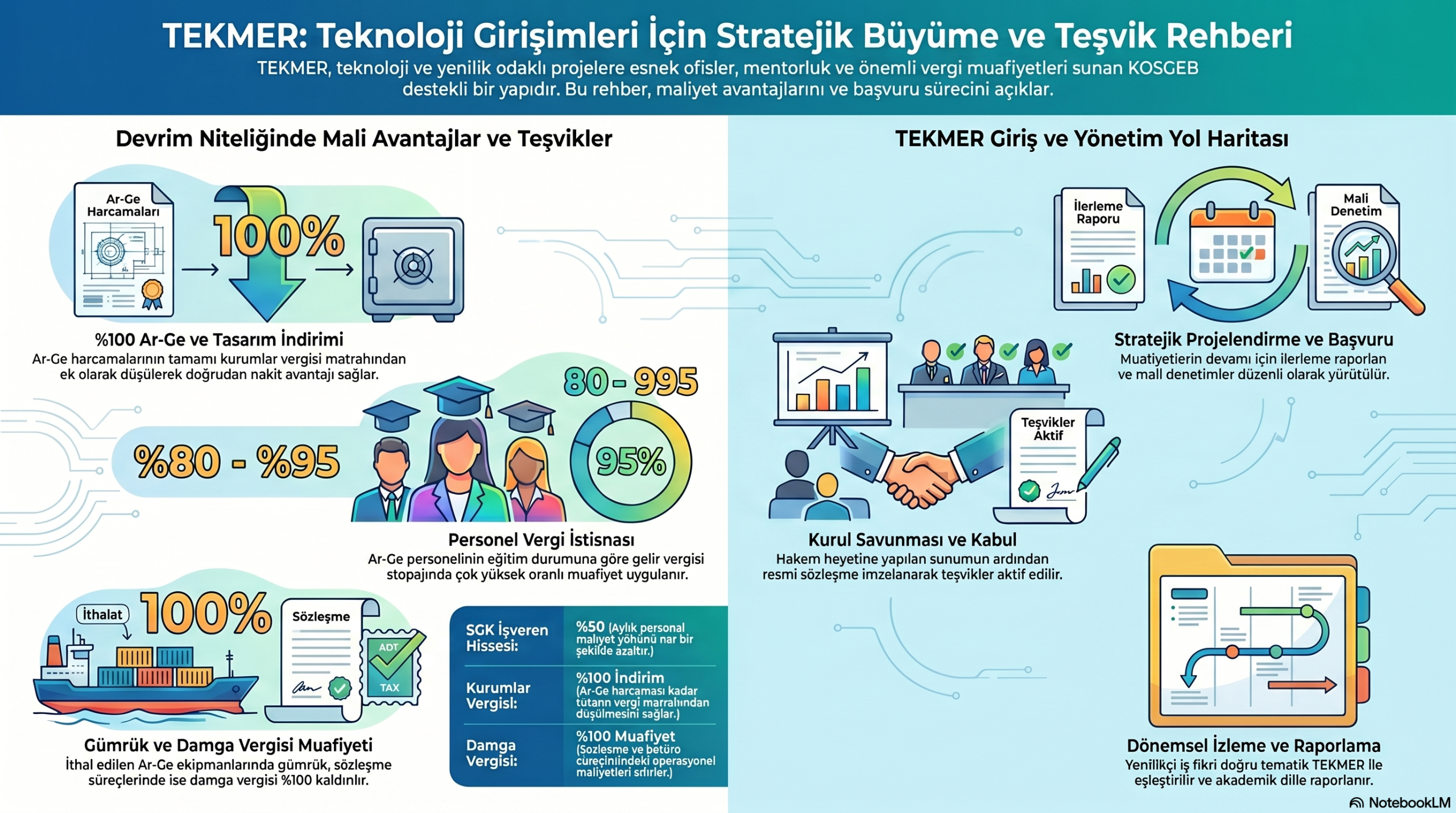 2026 Güncel TEKMER Teşvikleri ve Detaylı Başvuru Rehberi